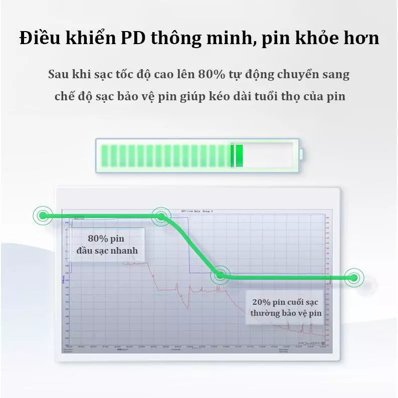 Củ sạc nhanhPD30W/PD20W+Dây sạc nhanh 1m/1.5m/2m,Sạc nhanh nhiệt độ thấp Hàng chính hãng phụ kiện phone