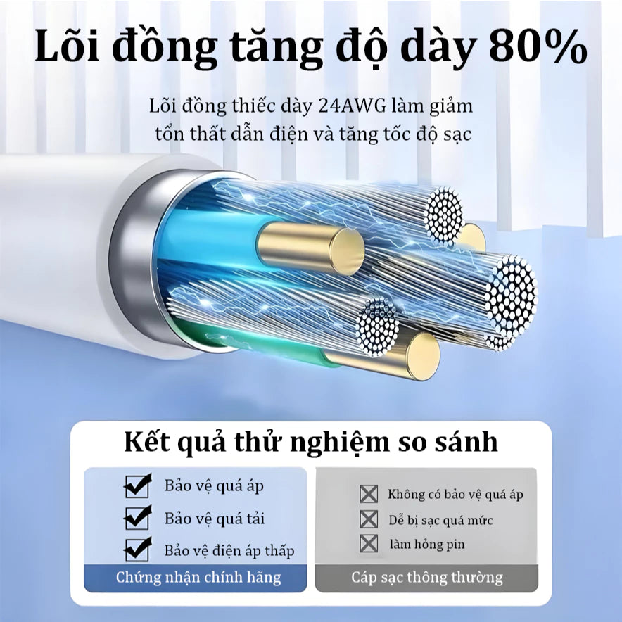 Củ sạc nhanhPD30W/PD20W+Dây sạc nhanh 1m/1.5m/2m,Sạc nhanh nhiệt độ thấp Hàng chính hãng phụ kiện phone